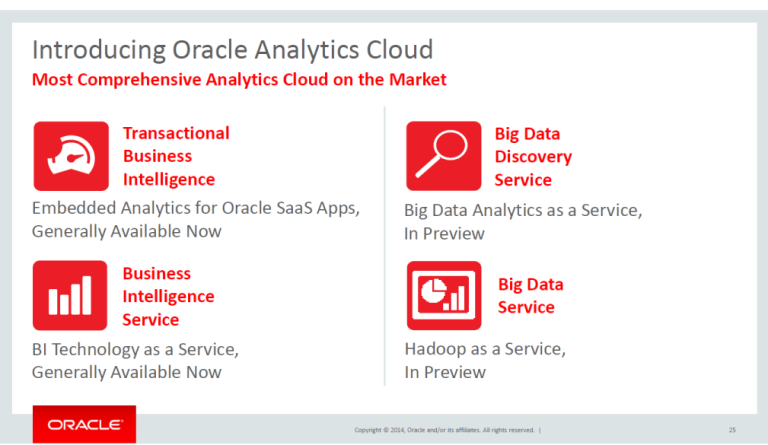 Unveiling the Power of Oracle Analytics Cloud for Business Insights ...