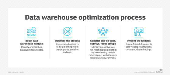 Unlocking Peak Efficiency: Mastering Oracle Data Warehouse Performance ...